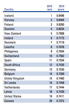 Die ersten 20 Länder des Global Gender Gap Index (Screenshot)